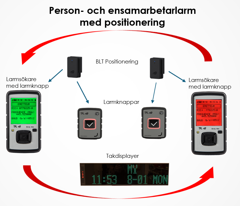 Birdy IoT Bild LinkedIn