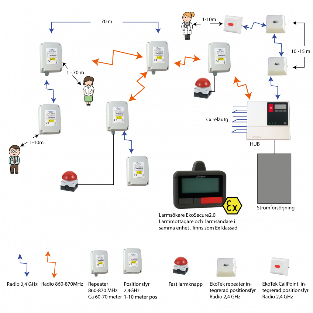 EkoSecure_systembild_1