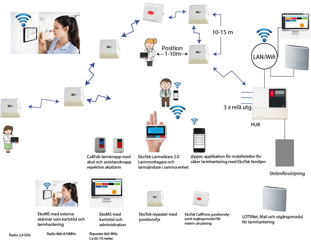 Systembeskrivning EkoTek2022